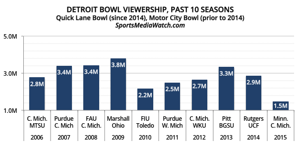 detroitbowl