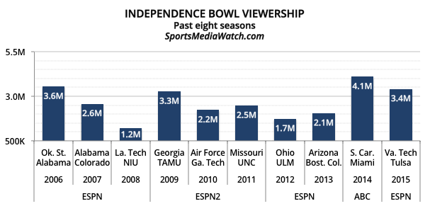 independencebowlchart-2