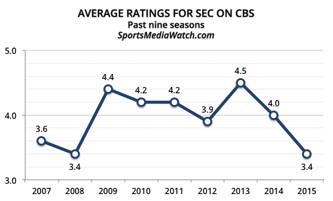 seccbs