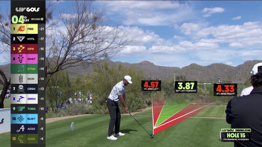 Inside LIV Golf: Why the broadcast falls flat - Sports Media Watch