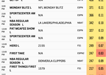 Full chart below.