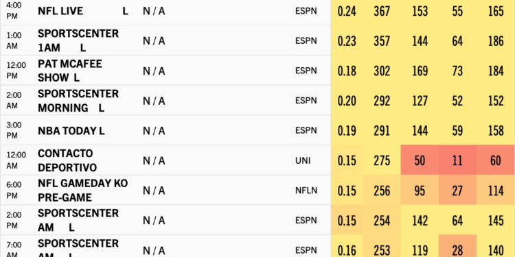 Full chart below.