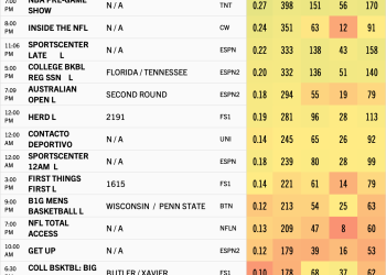 Full chart below.