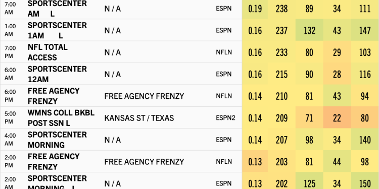 Full chart below.