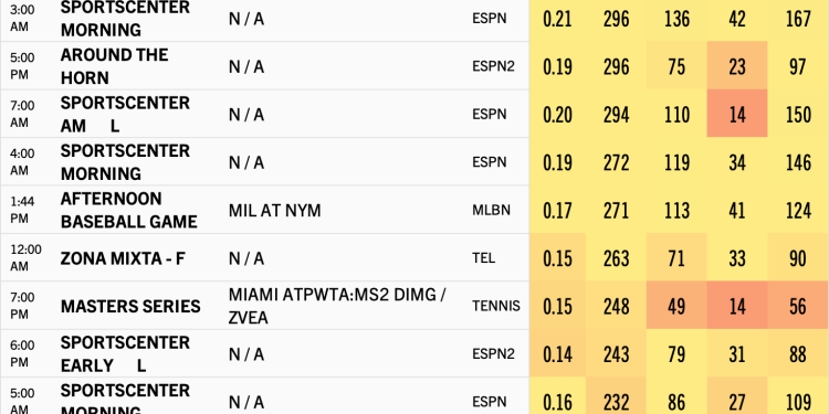 Full chart below.