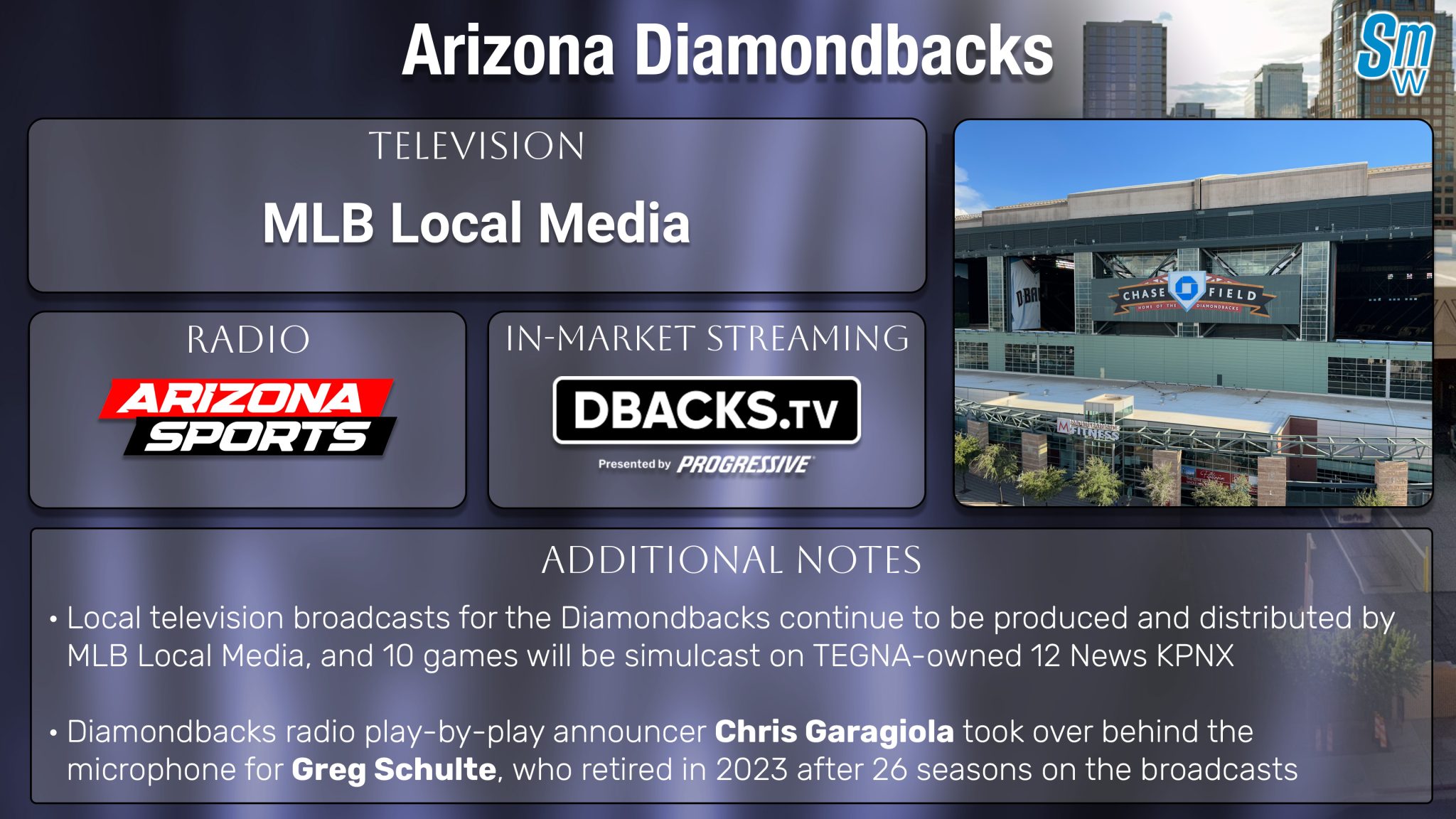 Arizona TV Schedule 2026 How To Watch Stream Sports ARI 2026 Edited 2048x1152 