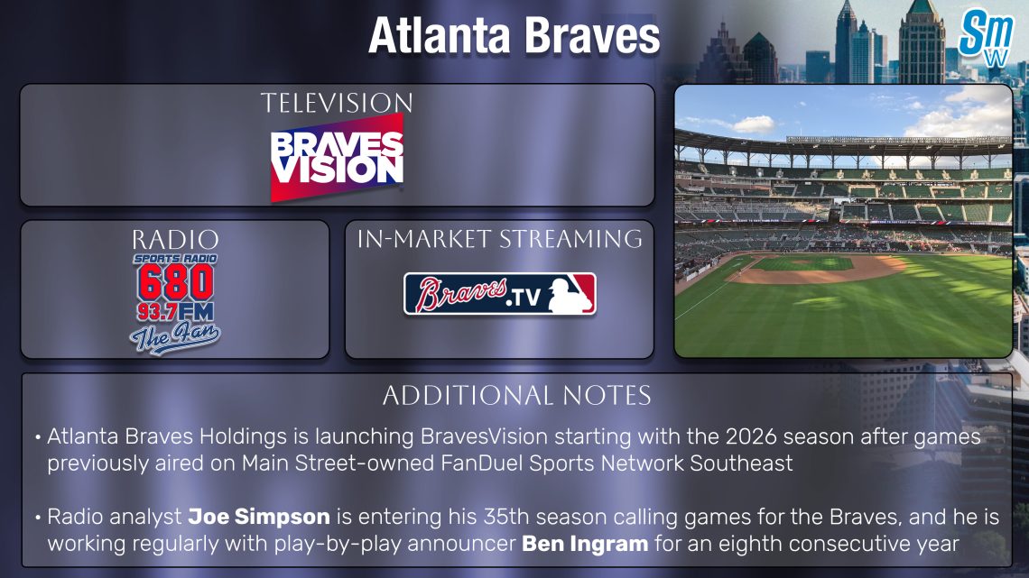 Atlanta Braves TV Schedule 2026 How To Watch Stream Sports Media Watch ATL 2026 1140x641 