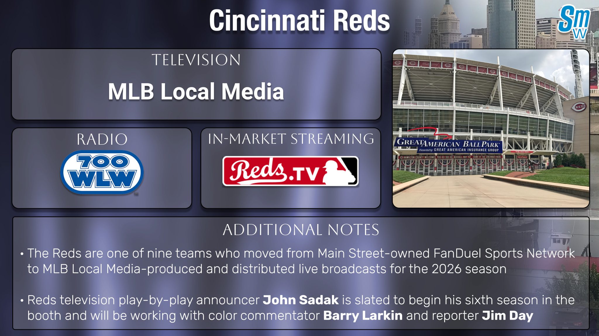 Cincinnati Reds TV Schedule 2026 How To Watch Stream Sports Media Watch CIN 2026 2048x1152 