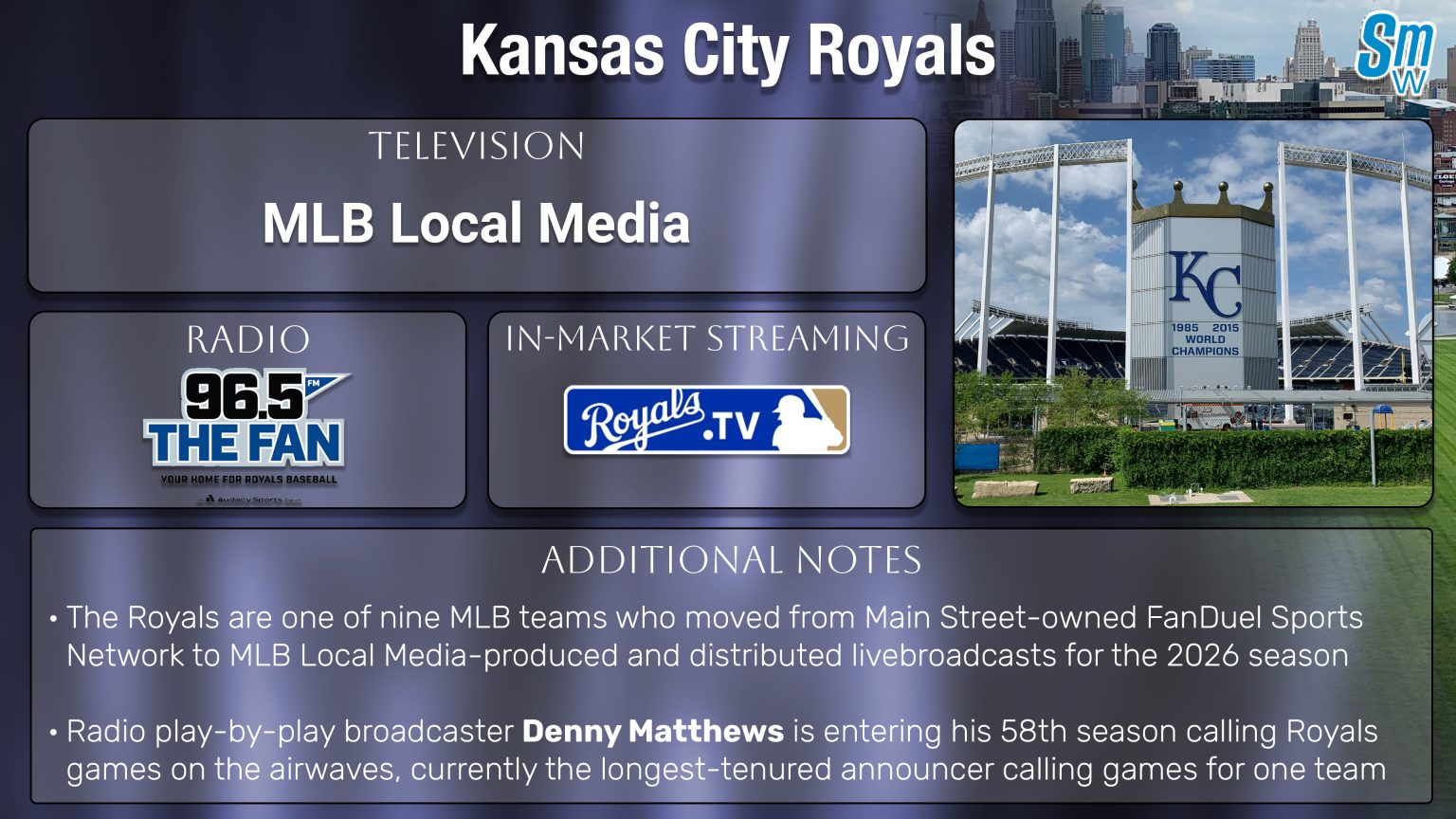Kansas City Royals TV Schedule 2026 How To Watch Stream Sports KCR 2026 Edited 1536x864 