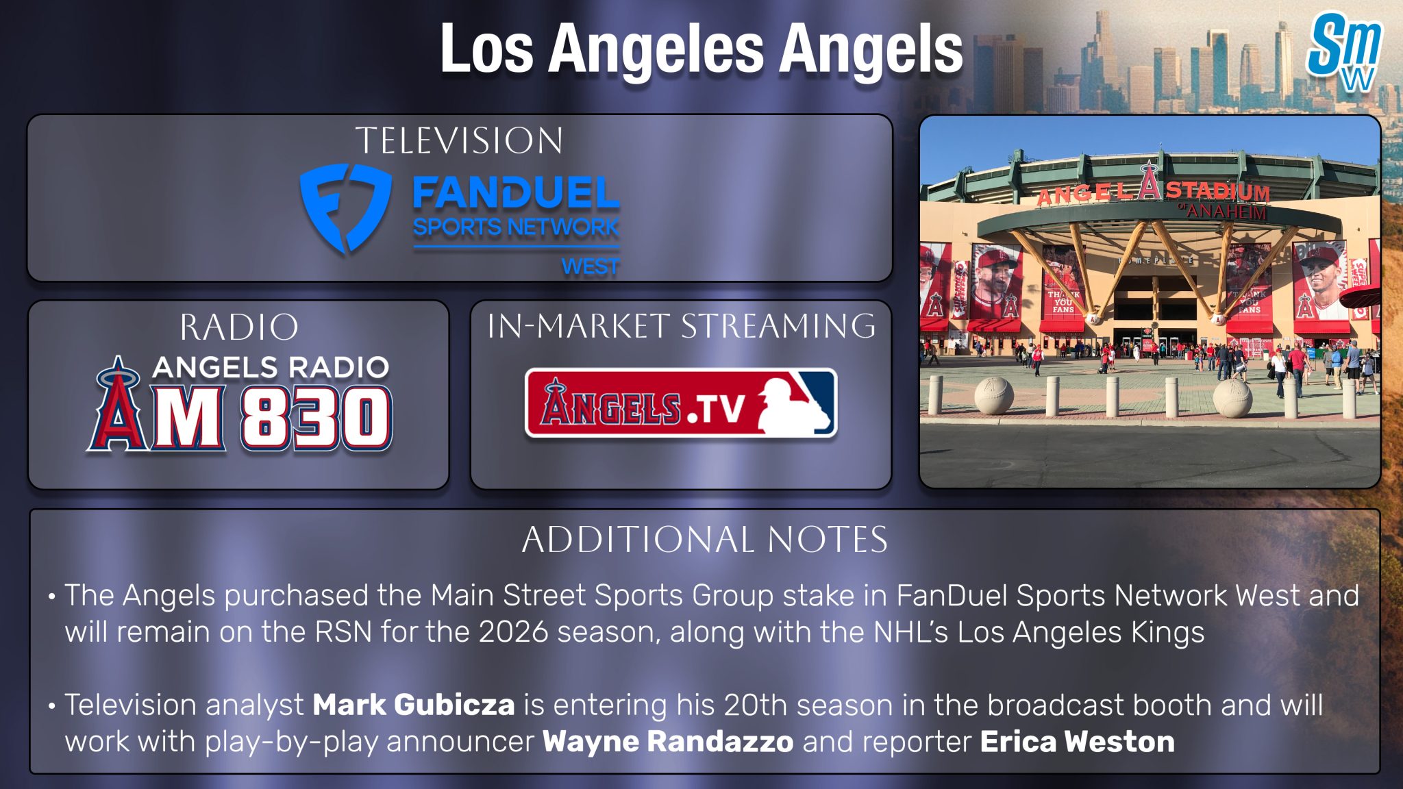 Los Angeles Angels TV Schedule 2026 How To Watch Stream Sports LAA 2026 2048x1152 