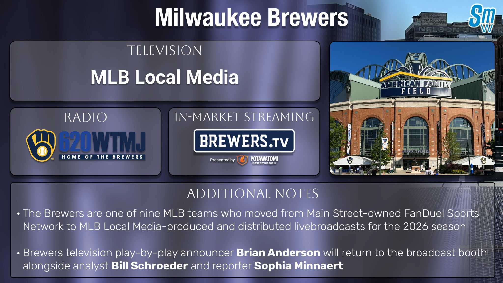 Milwaukee Brewers TV Schedule 2026: How to Watch, Stream - Sports Media Watch