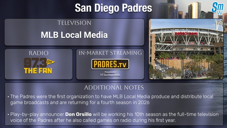 San Diego Padres TV Schedule 2026 How To Watch Stream Sports Media SDP 2026 768x432 