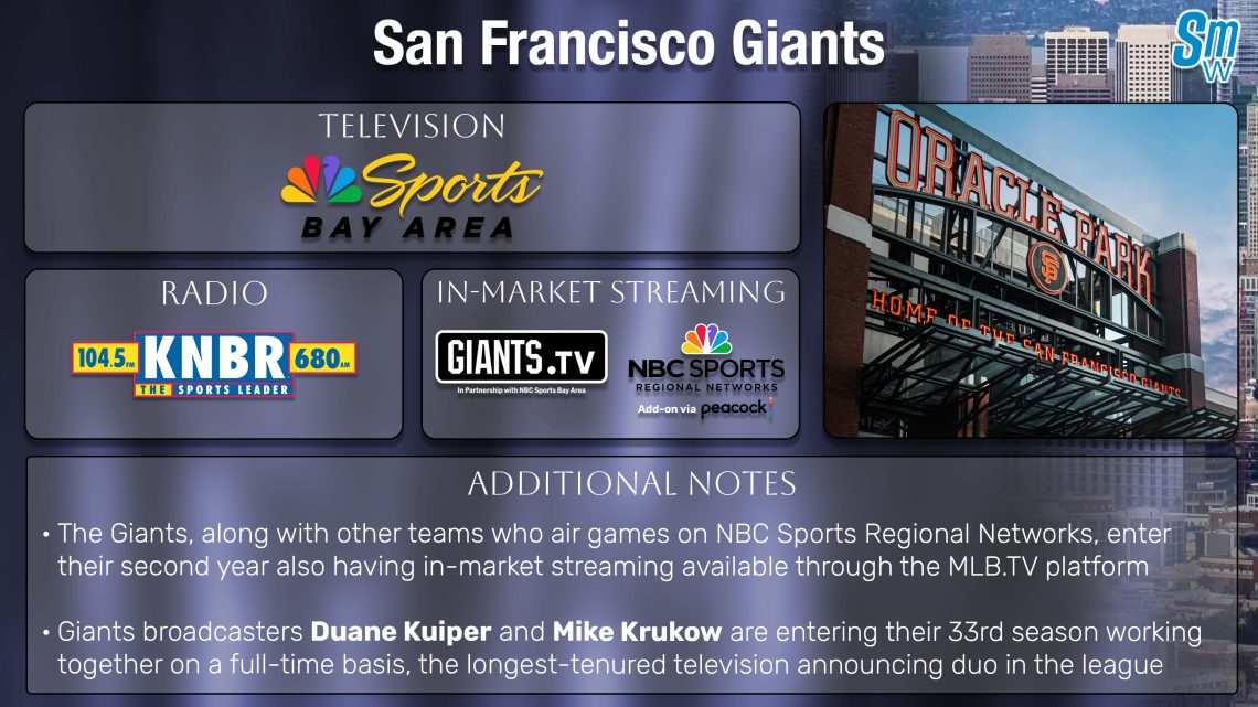 San Francisco Giants TV Schedule 2026 How To Watch Stream Sports SFG 2026 1140x641 