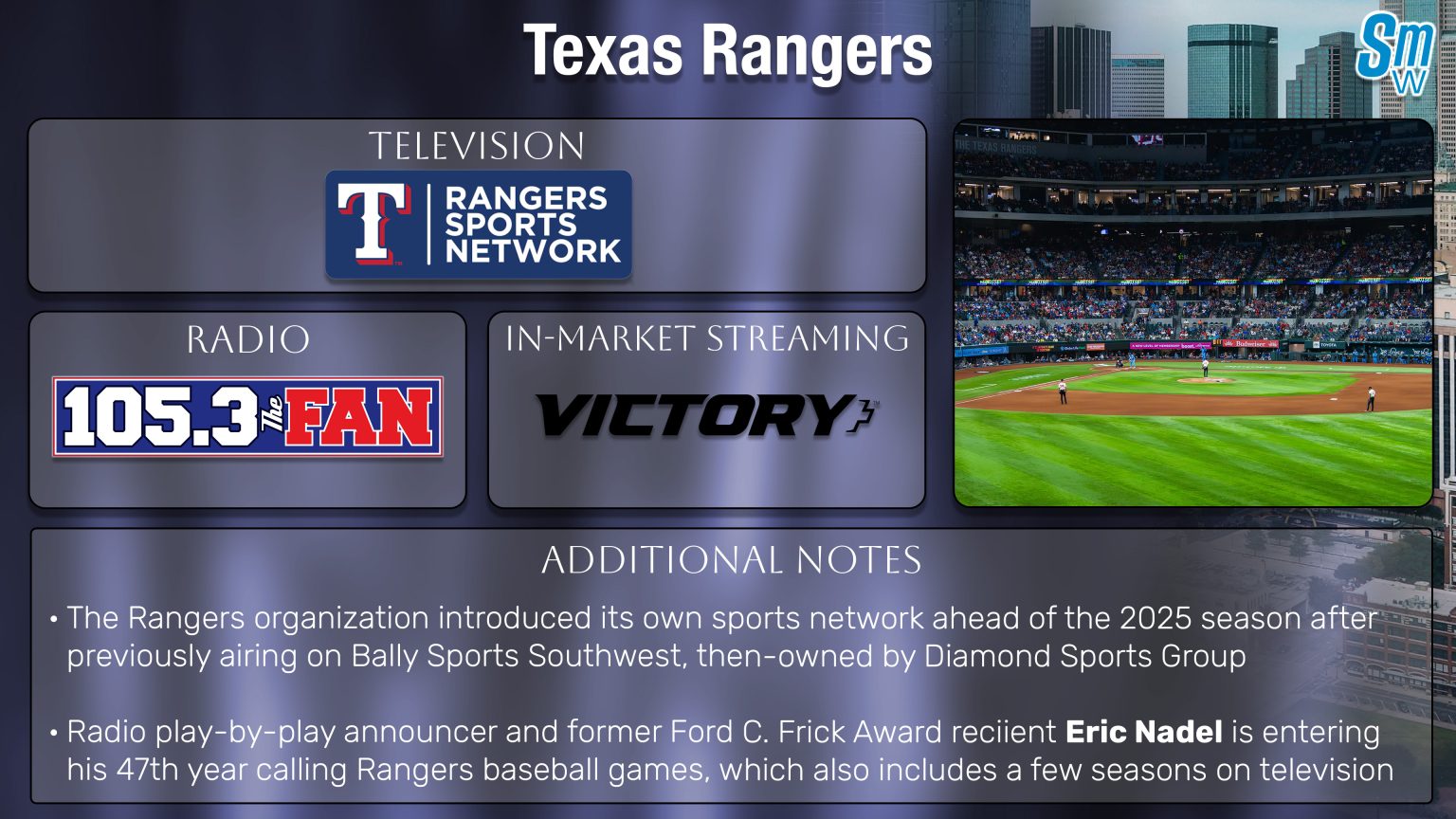 Texas Rangers TV Schedule 2026 How To Watch Stream Sports Media Watch TEX 2026 Edited 1536x864 