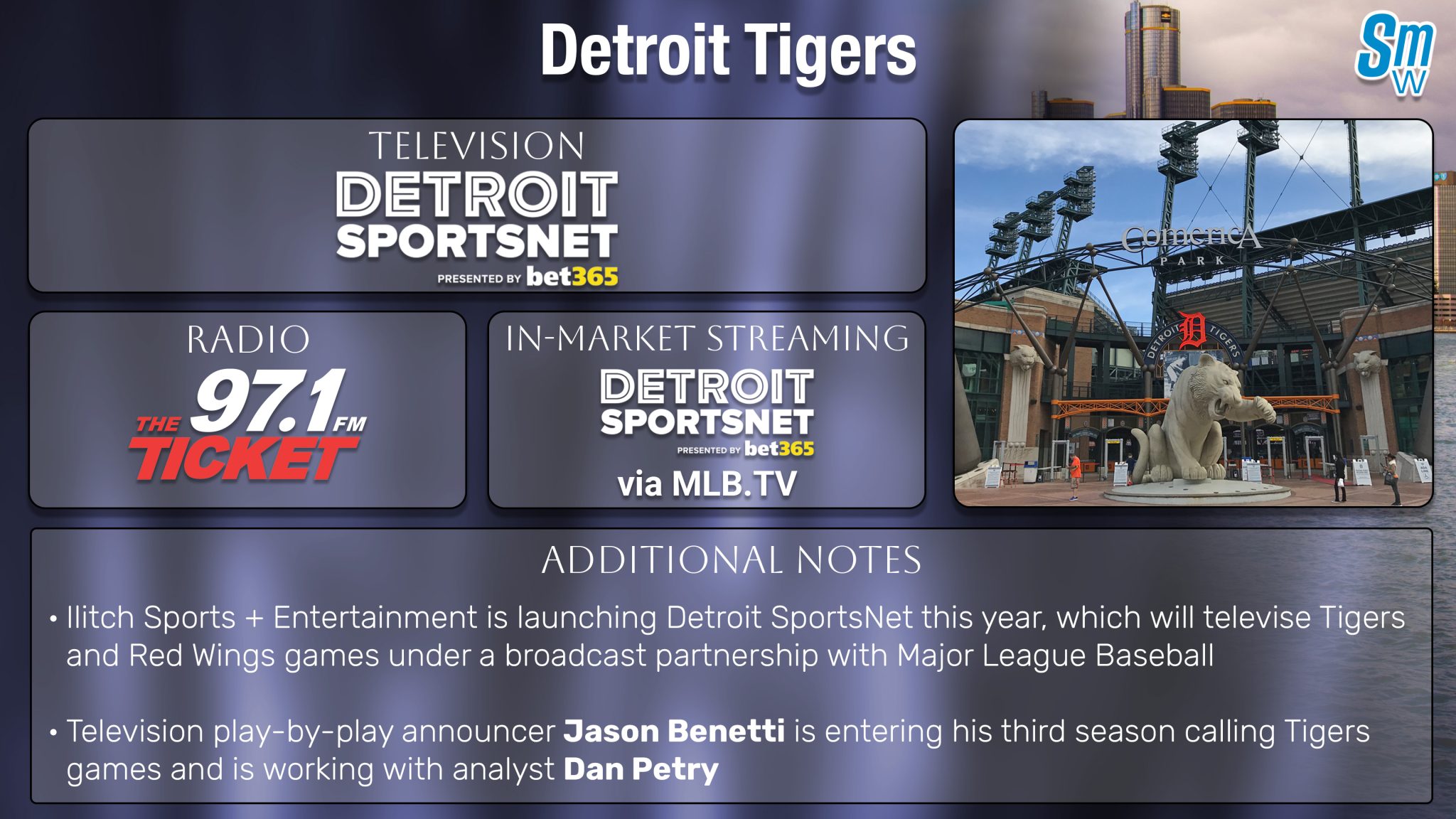 Detroit Tigers TV Schedule 2026 How To Watch Stream Sports Media Watch DET 2026Edit 2048x1152 