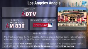 Los Angeles Angels TV Schedule 2026: How to W…